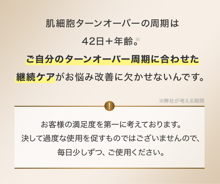 肌細胞ターンオーバーの周期は42日＋年齢。※ ご自身のターンオーバー周期に合わせた継続ケアがお悩み改善に欠かせないんです。 ※弊社が考える期間 お客様の満足度を第一に考えております。決して過度な使用を促すものではございませんので、毎日少しずつ、ご使用ください。