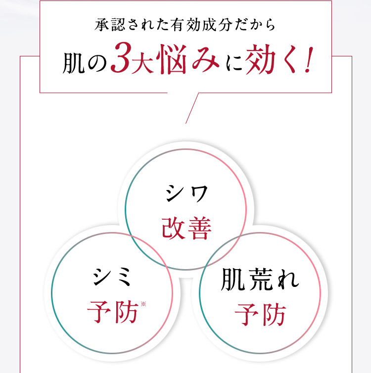 承認された有効成分だから肌の3大悩みに効く！ シワ改善 シミ予防※ 肌荒れ予防