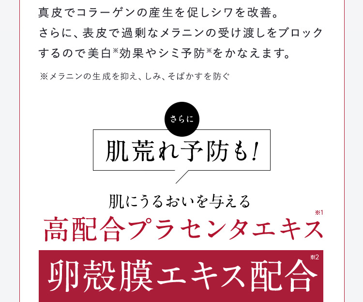 真皮でコラーゲンの産生を促しシワを改善。 さらに、表皮で過剰なメラニンの受け渡しもブロックするので美白※効果やシミ予防※をかなえます。 ※メラニンの生成を抑え、しみ、そばかすを防ぐ さらに 肌荒れ予防も！ 肌にうるおいを与える高配合プラセンタエキス※1 高配合プラセンタエキス※1 卵殻膜処方※2