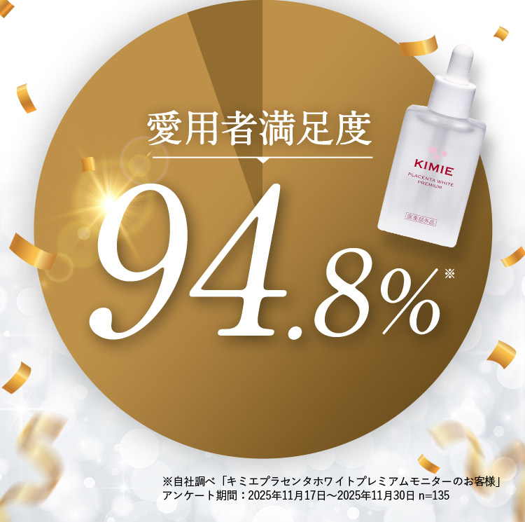 愛用者満足度94.8％※ ※自社調べ「キミエプラセンタホワイトプレミアムモニターのお客様」 アンケート期間：2025年11月17日から2025年11月30日 n=135