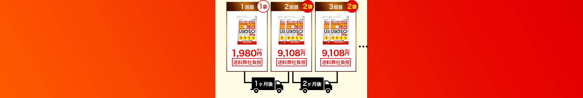 お届け周期イメージ