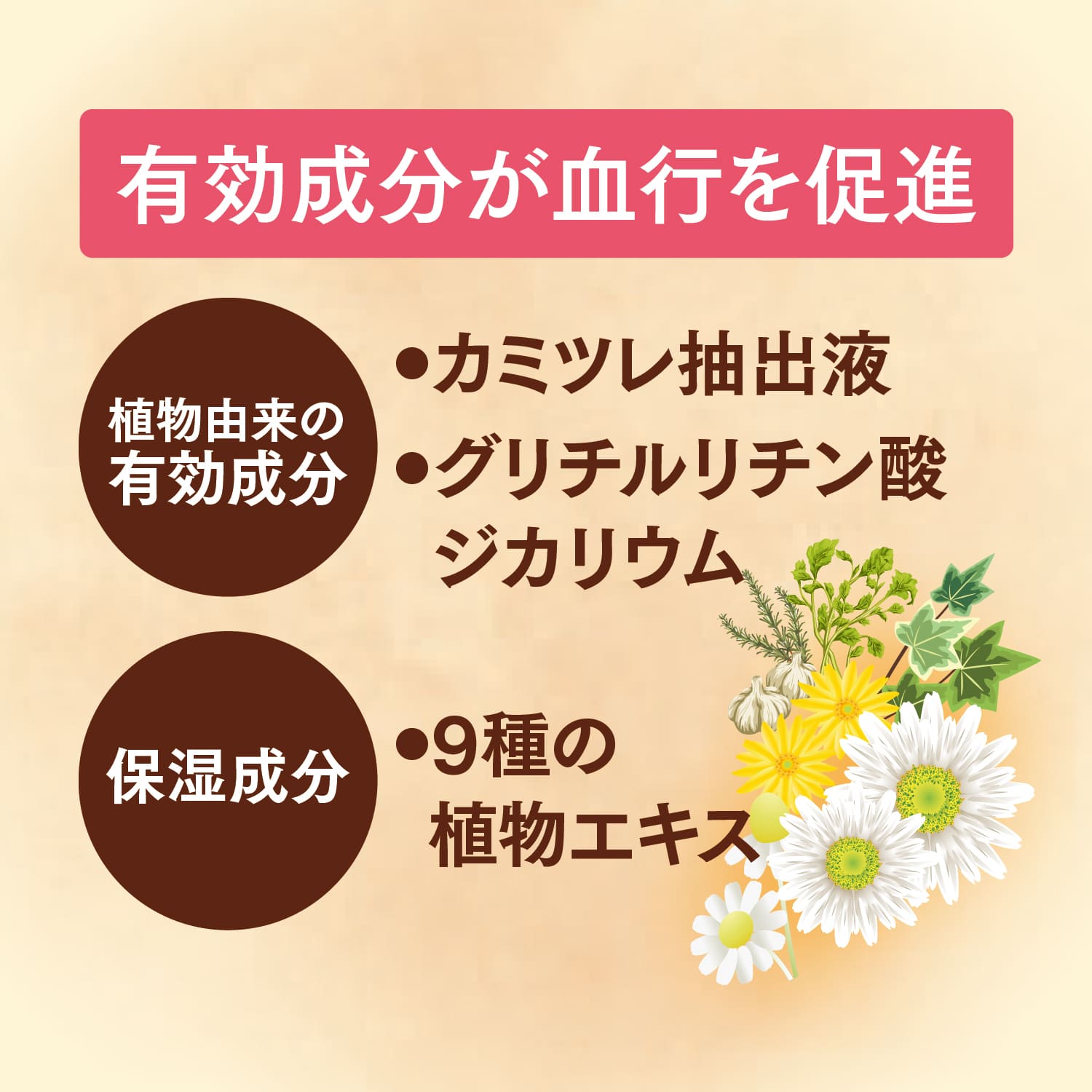 有効成分を配合