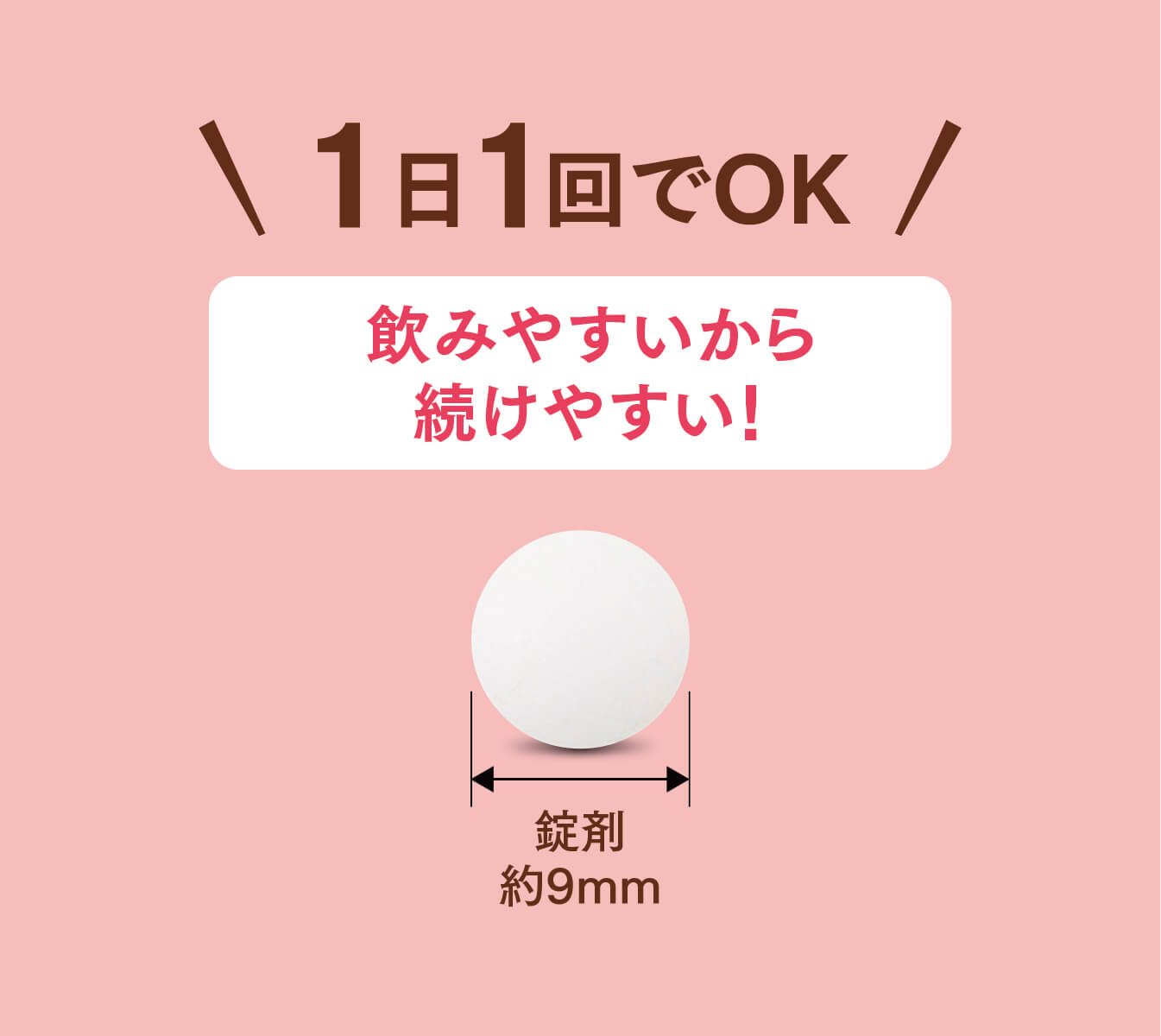1日1回でOK