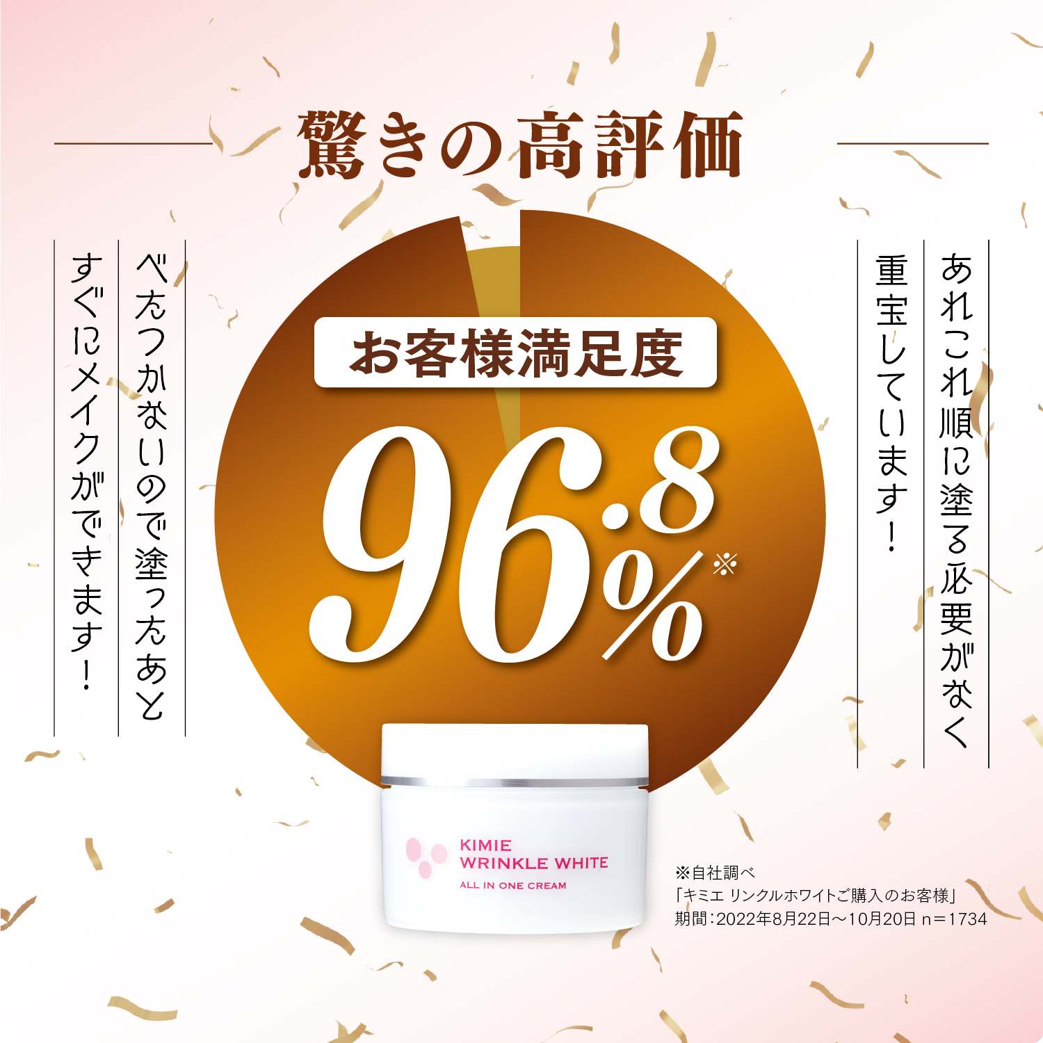 驚きの高評価お客様満足度96.8%