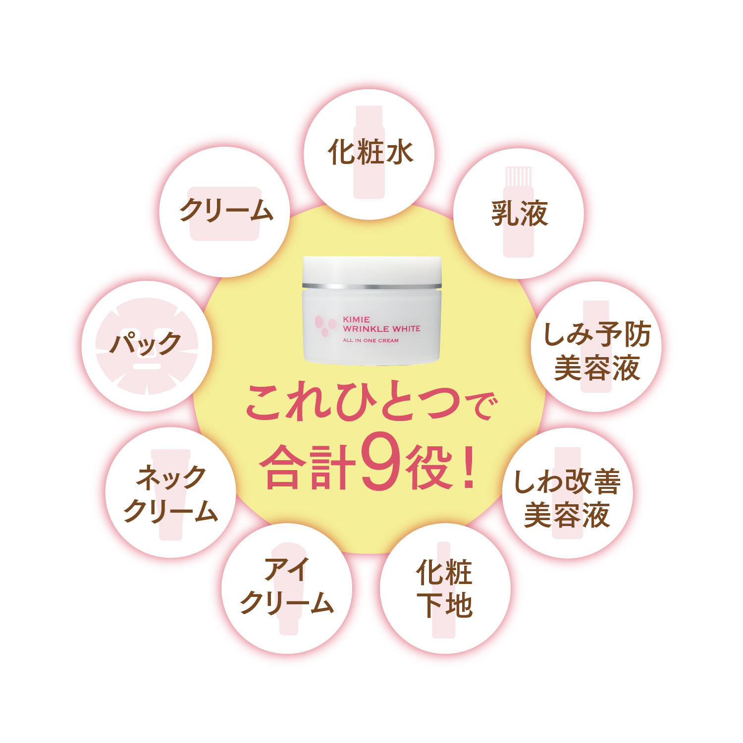 これ一つで合計9役！