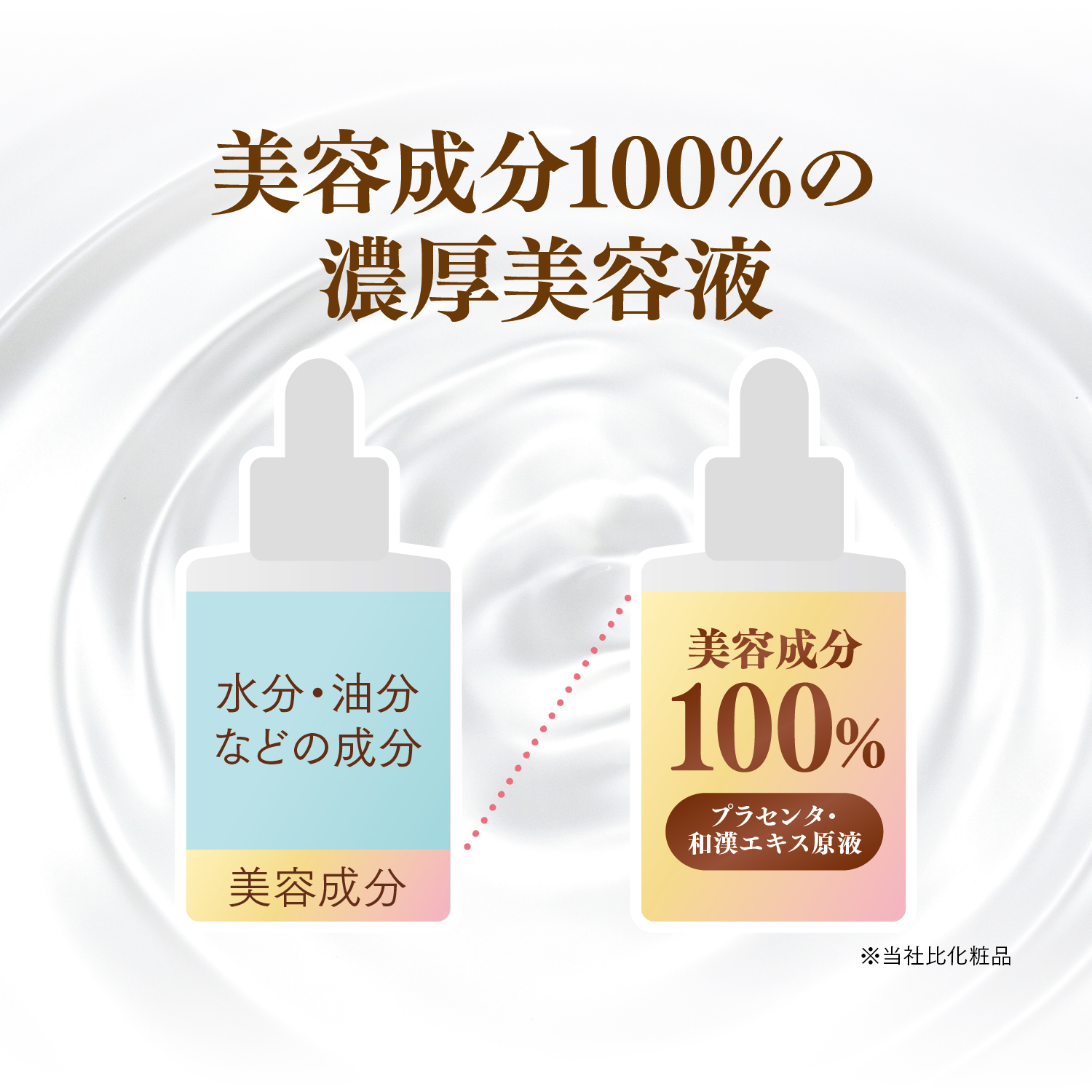 美容成分100%の濃厚美容液