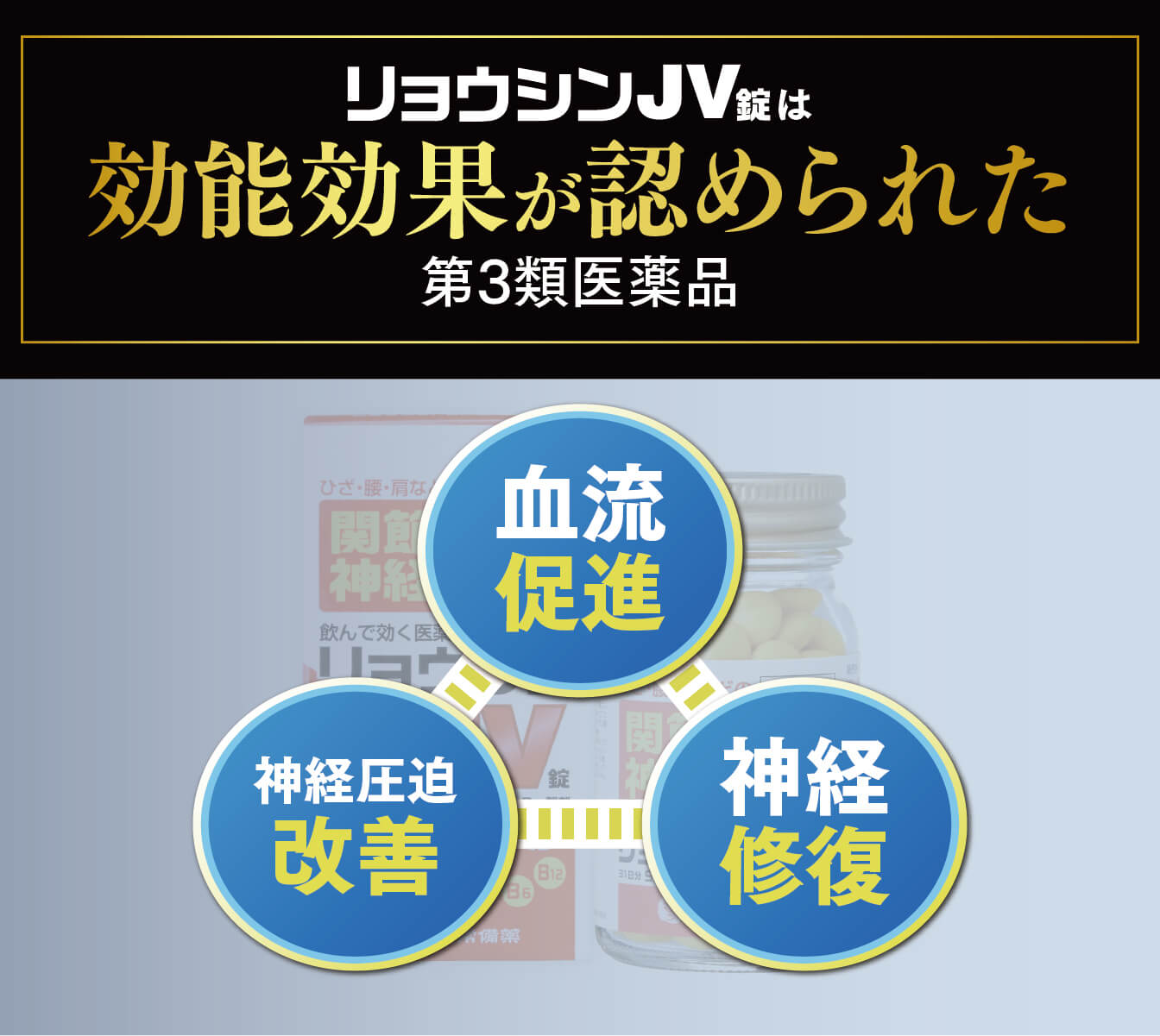 リョウシンシJV錠は効果効能が認められた