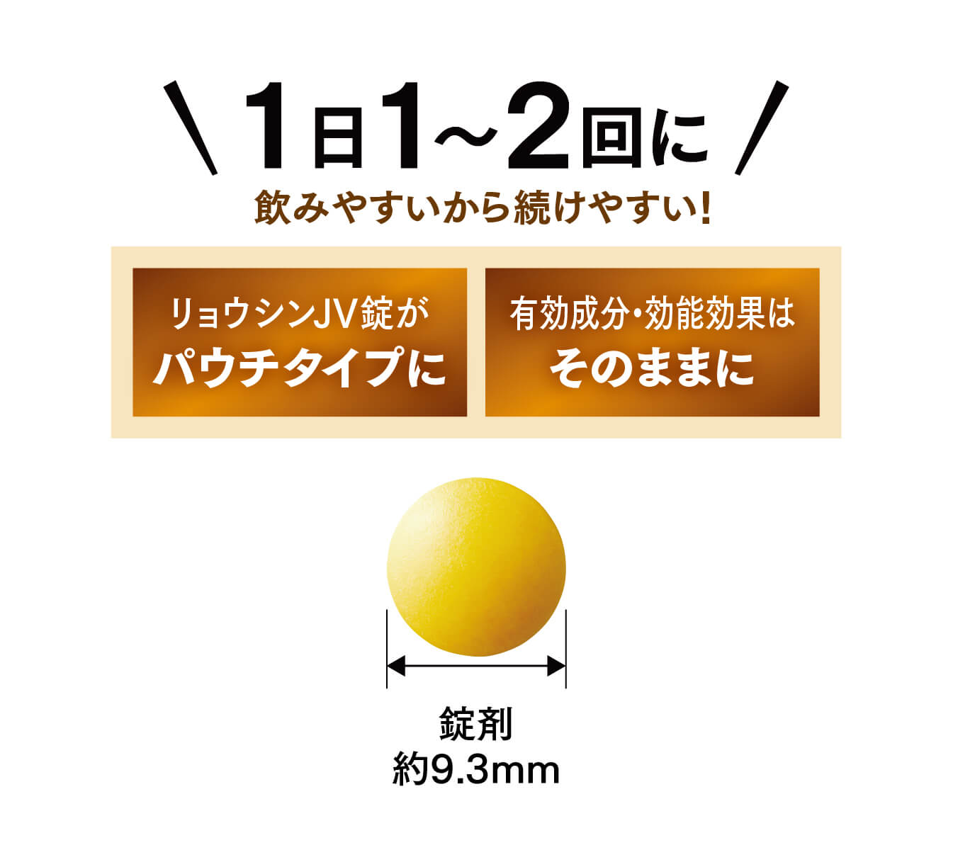 1日1回〜2回の服用