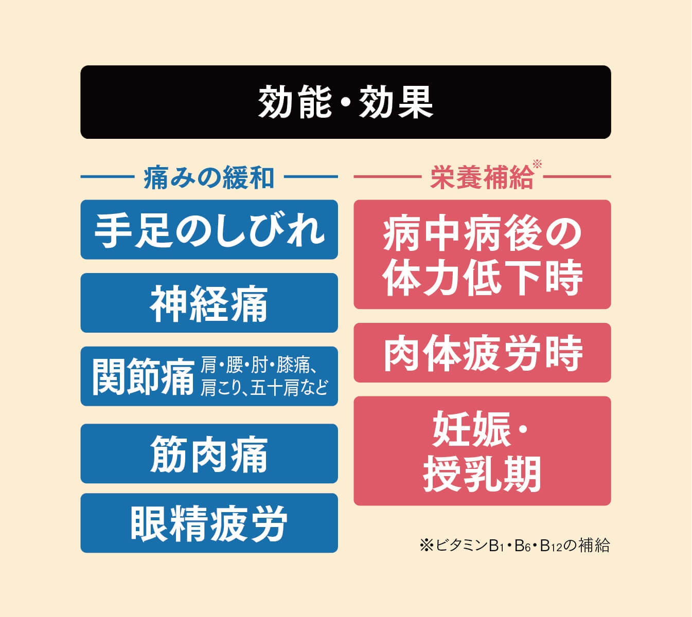効果効能