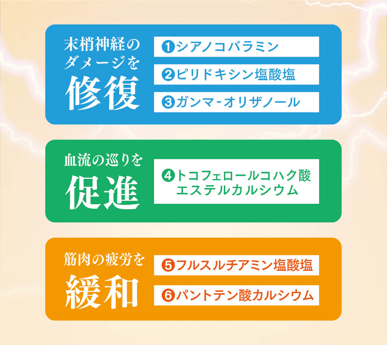 効果効能