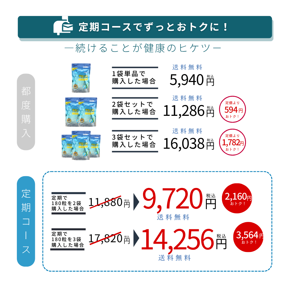 【おトクな定期】デルソル180粒入×2袋セット