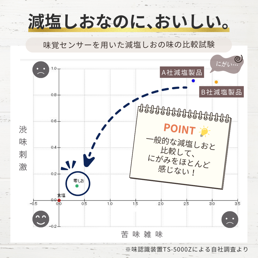 零（しお）