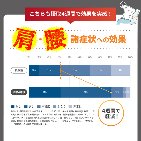 スマホによる眼の疲労感・肩・腰に赤の1粒 ［2袋定期コース］  