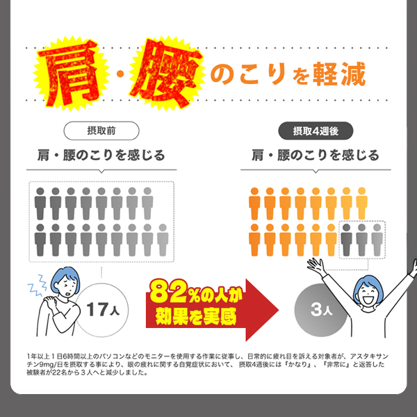 スマホによる眼の疲労感・肩・腰に赤の1粒［1袋定期コース］