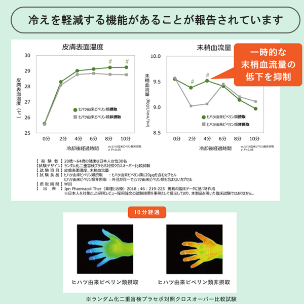 オトナ女性の冷え・脚のむくみにHIHATSU／ヒハツ ［1袋定期コース］