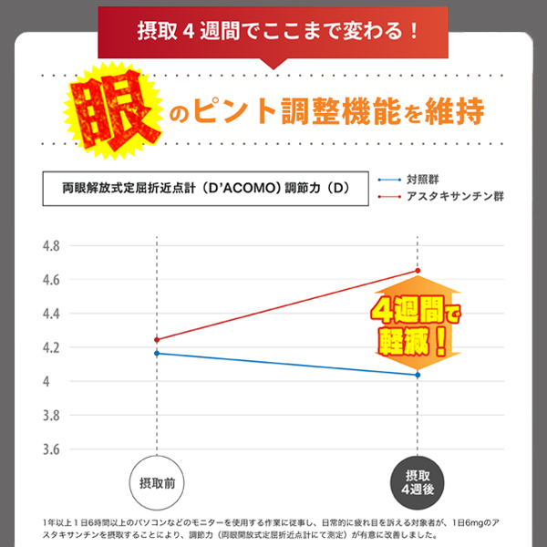 スマホによる眼の疲労感・肩・腰に赤の1粒 ［3袋定期コース］  