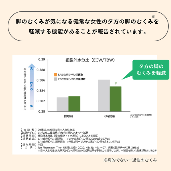 オトナ女性の冷え・脚のむくみにHIHATSU／ヒハツ 30粒/30日分 
