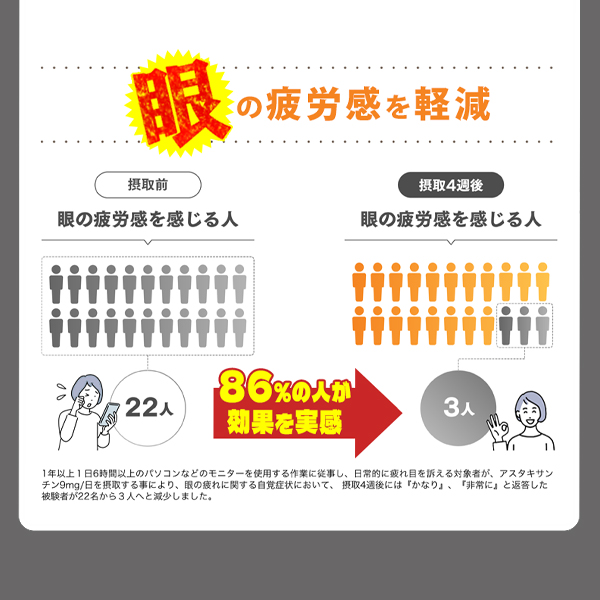 スマホによる眼の疲労感・肩・腰に赤の1粒 ［2袋定期コース］  