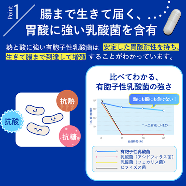ウェルカム快便 ＜生きて腸まで届き便通を改善＞ 2袋定期コース