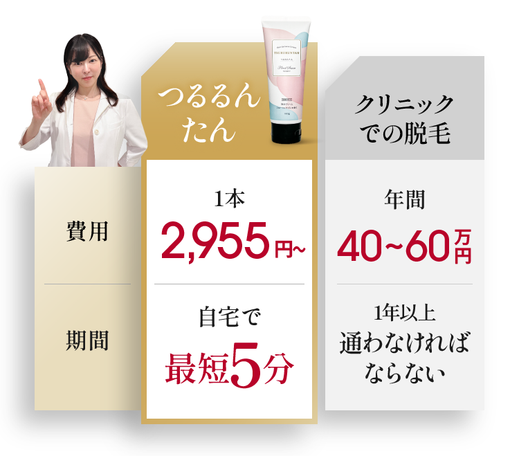 比較表