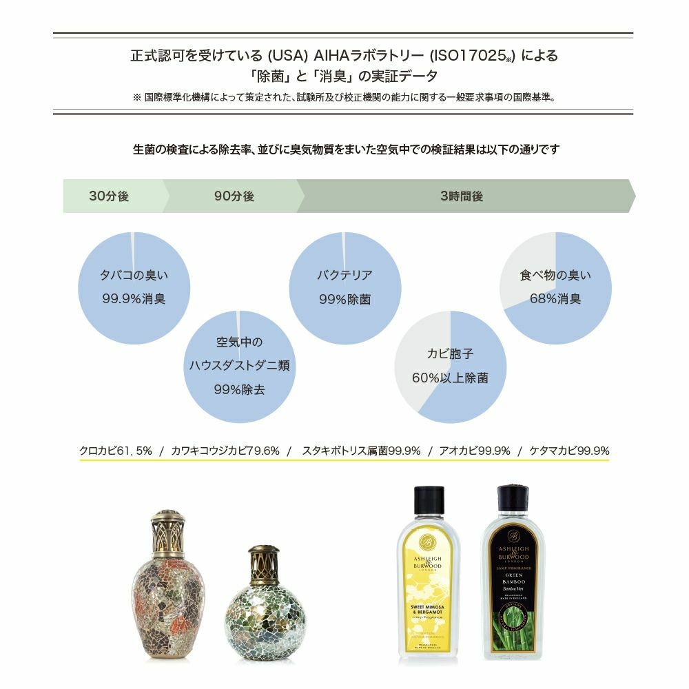 フレグランスランプS ［タイダルアース］