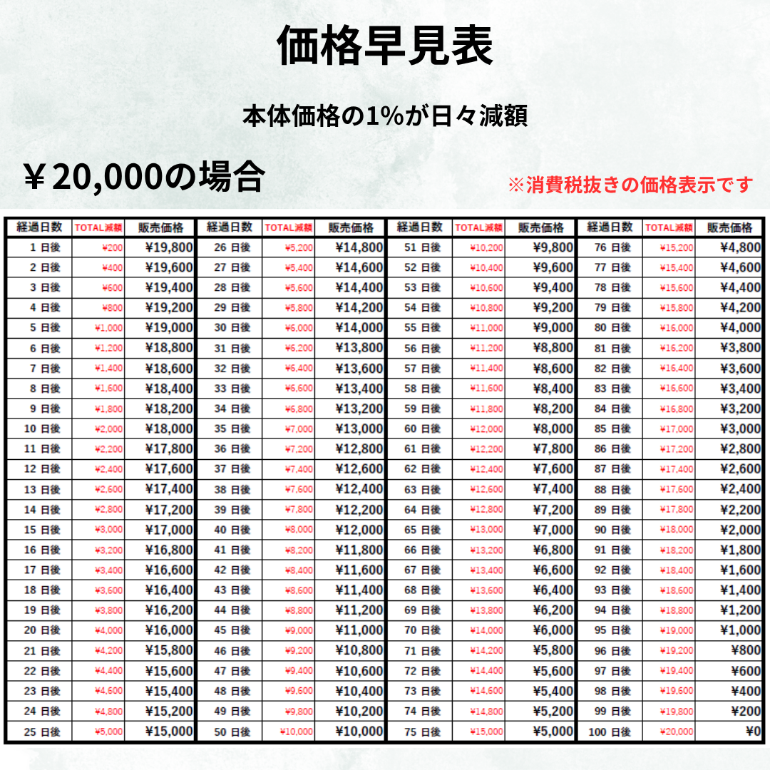 【32日目】ブレスレット -スモーキーアイリスクォーツ- (No.126)