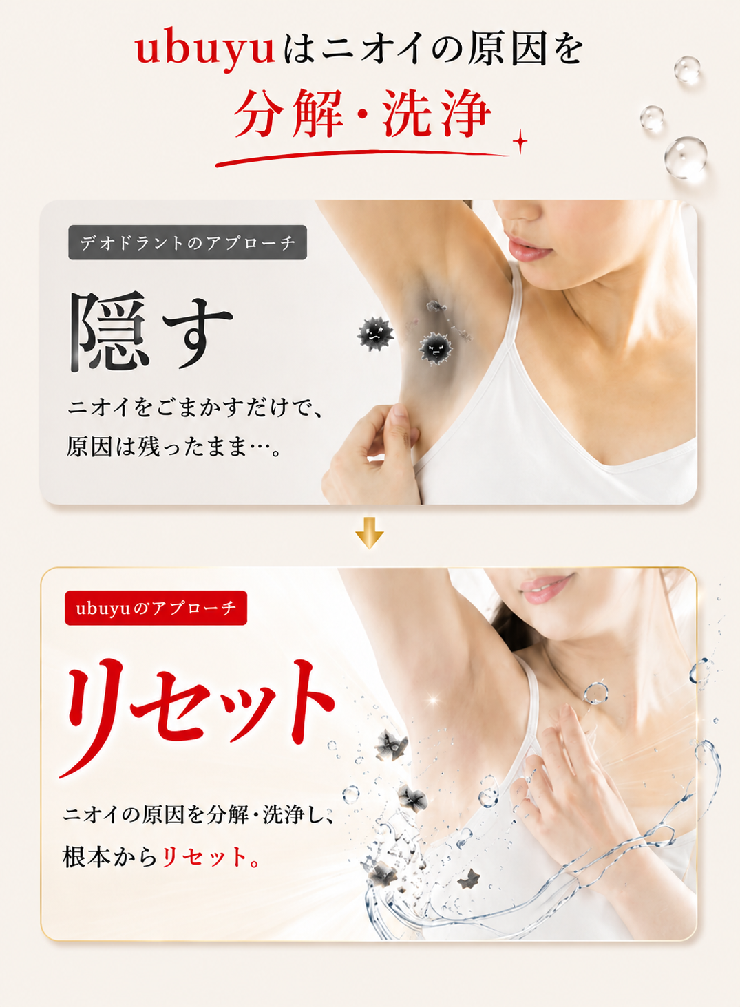ubuyuはワキのニオイ原因を分解・洗浄｜デオドラントの「隠す」からubuyuの「リセット」へ
