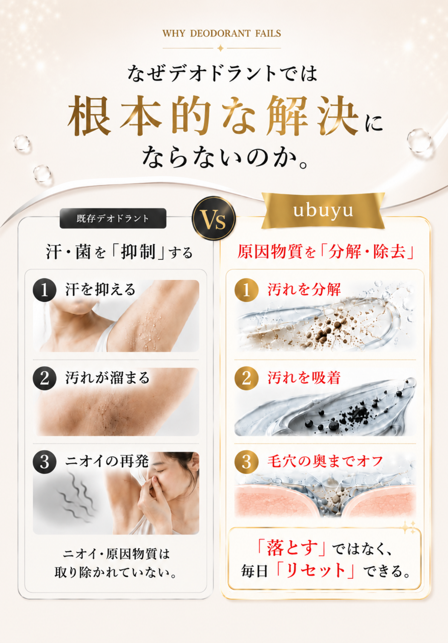 なぜデオドラントでは根本的な解決にならないのか｜既存デオドラントとubuyuの比較