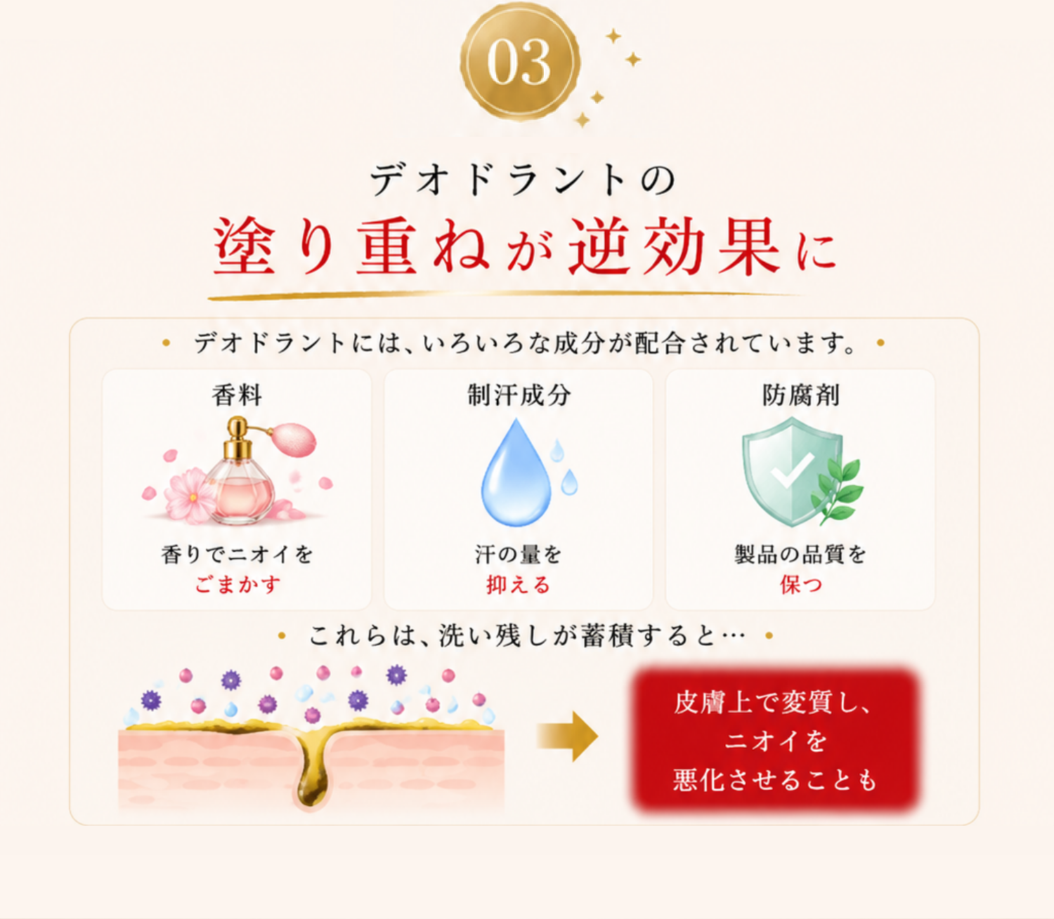 デオドラントの塗り重ねが逆効果に｜香料・制汗成分・防腐剤が皮膚上で変質