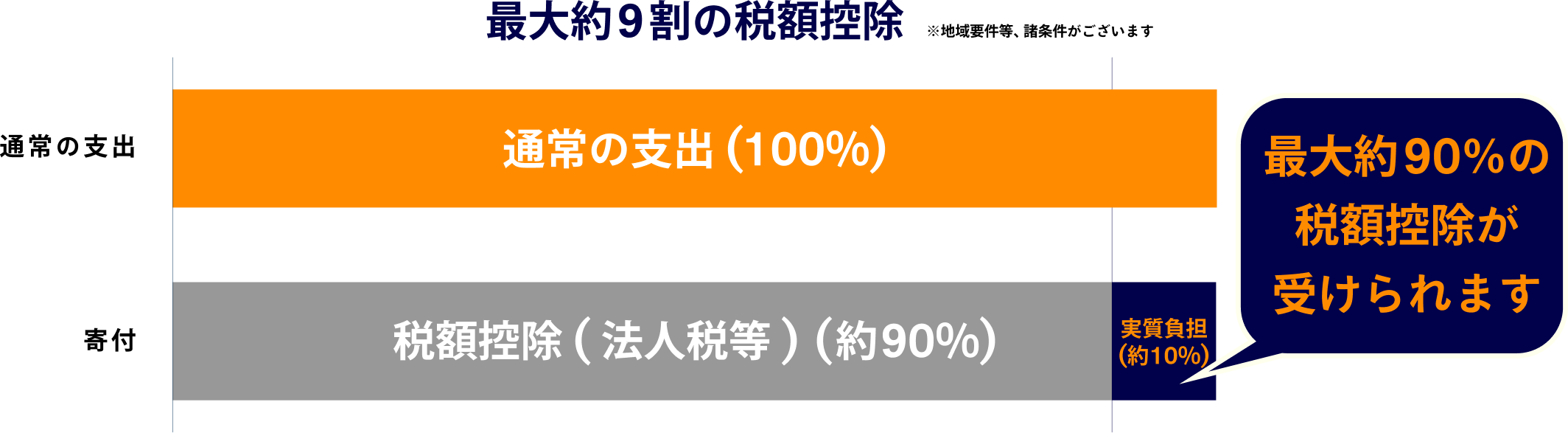 パートナー企業ロゴ
