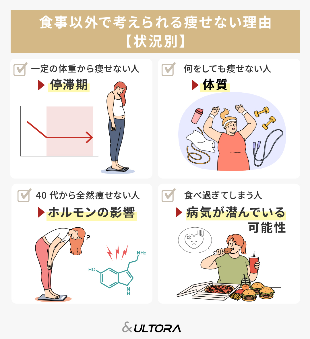 カロリー 体重 関係 ない