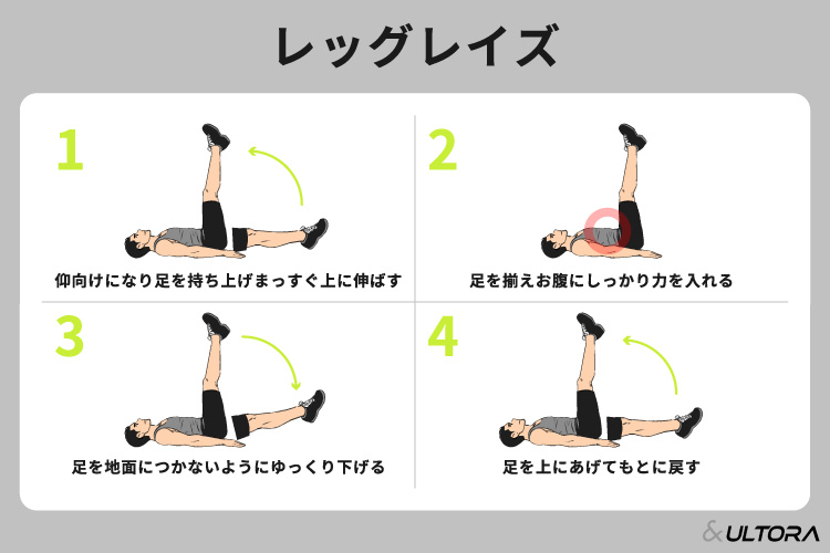 ぽっこりお腹から痩せるために効果的な筋トレは？男性・女性別に 