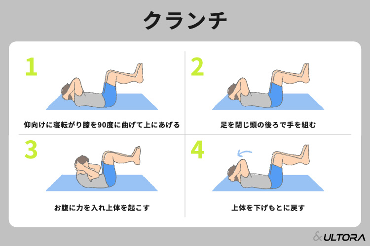 ぽっこりお腹から痩せるために効果的な筋トレは？男性・女性別に 
