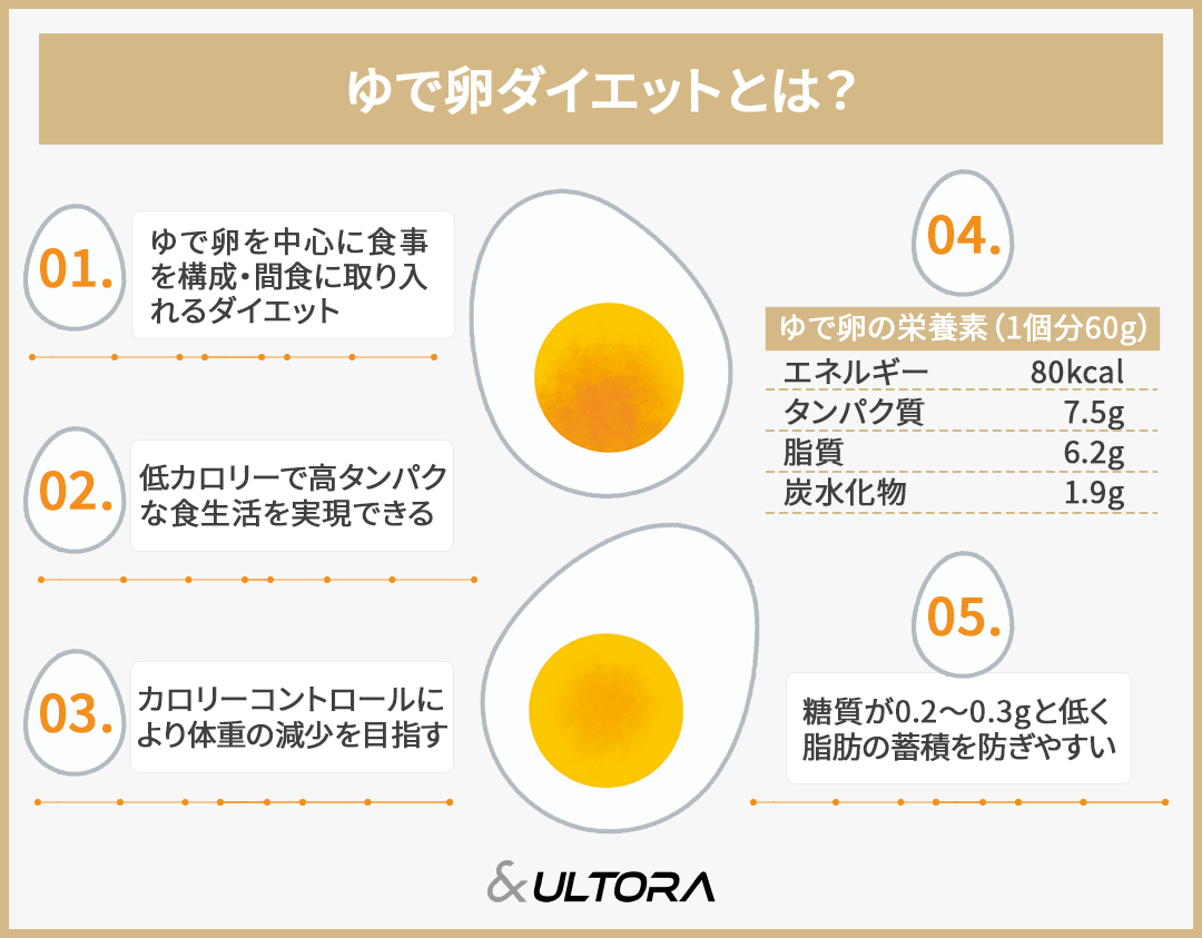 ゆで 卵 一 日 何 個