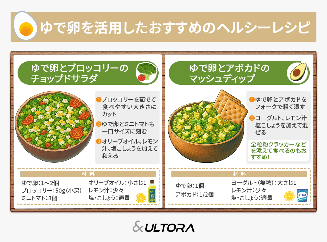 ダイエット ゆで 卵