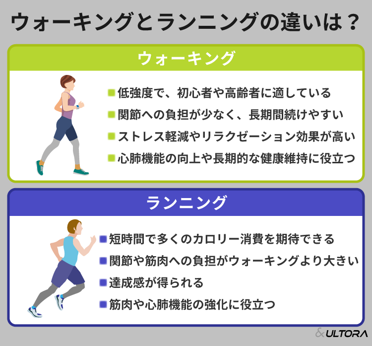 ウォーキングとランニングどっちが痩せる？ダイエットに効果的な方法を 