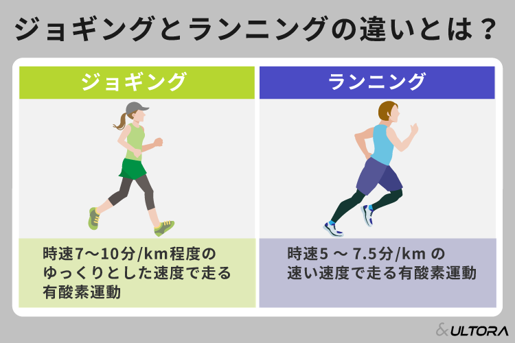 ジョギングとランニングの違いとは?カロリー消費量や自分の目標に合った選び方を解説 | ULTORA(ウルトラ)公式オンラインストア ...