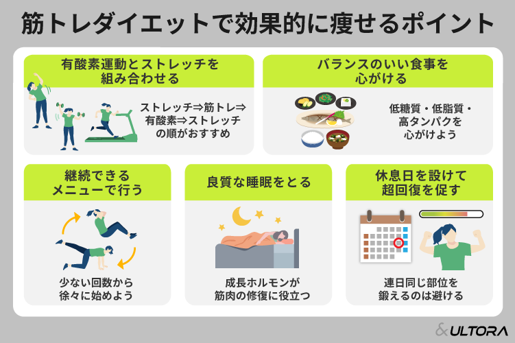 スポーツ、筋トレ、ダイエット