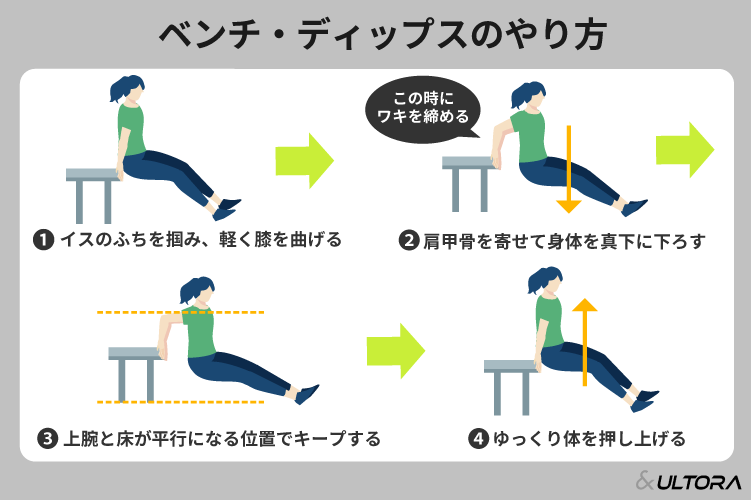 ダイエットにおすすめの筋トレのメニューを紹介！効率よく痩せる 