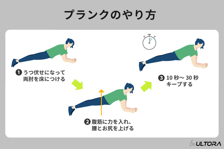 ダイエットにおすすめの筋トレのメニューを紹介！効率よく痩せる 