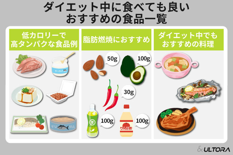 ダイエットに向いている食べ物は？減量におすすめの食品一覧や効果的な  