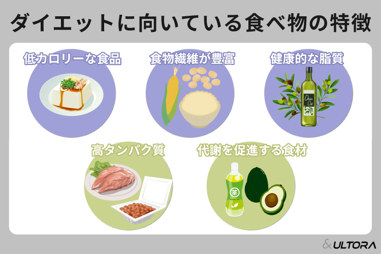 ダイエットに向いている食べ物は？減量におすすめの食品一覧や効果的な 