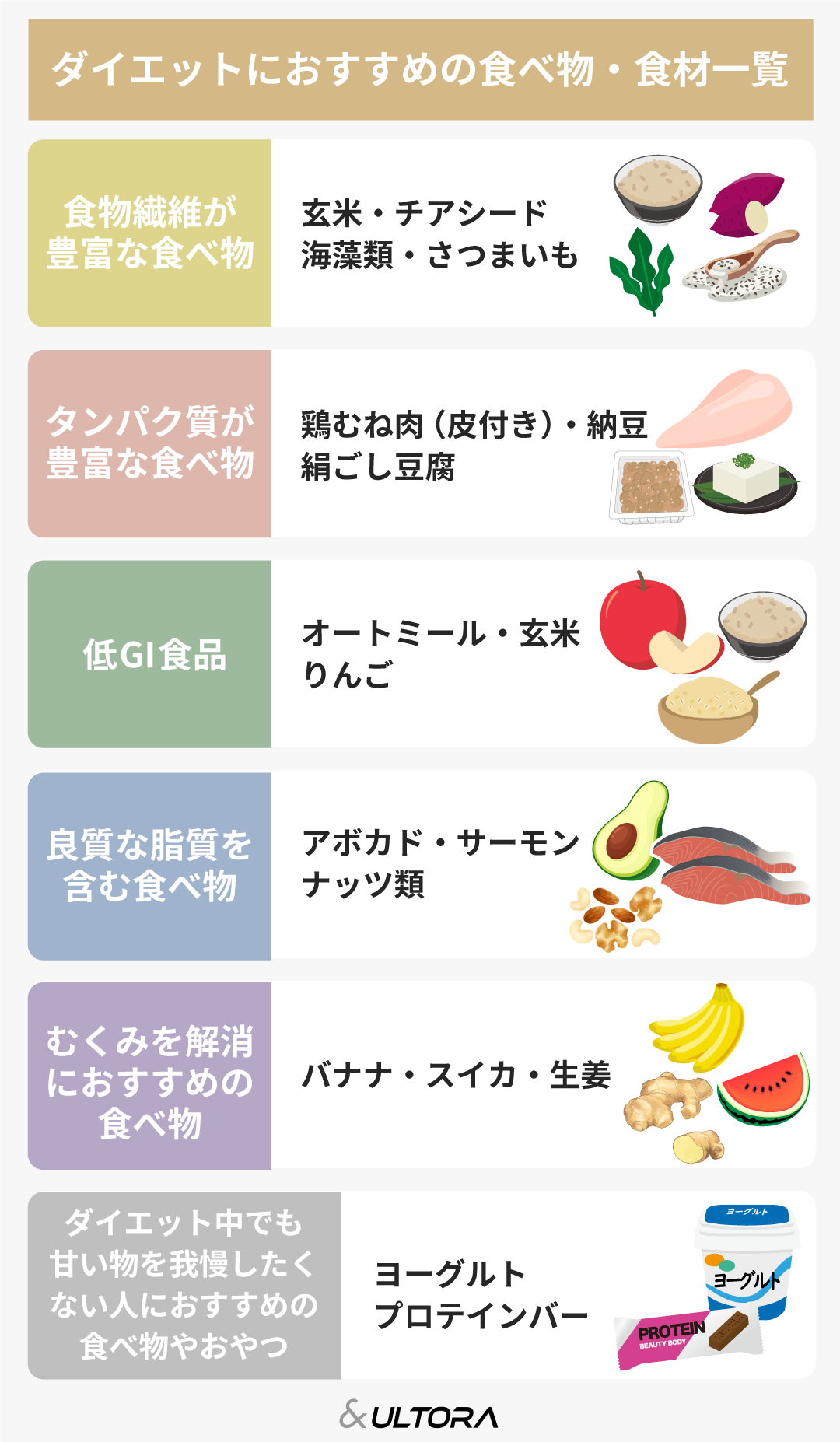 ダイエット おすすめ 食事