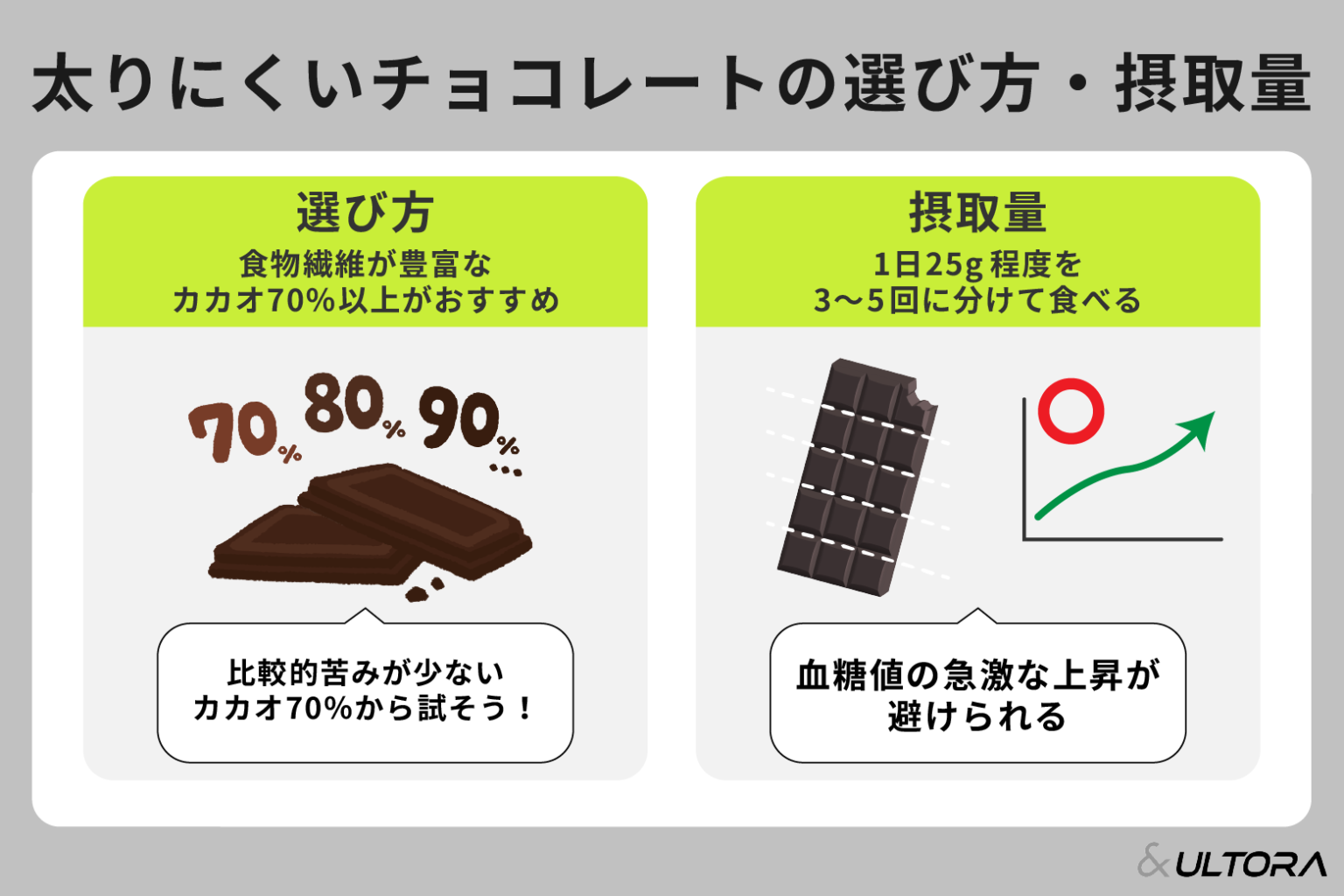 高 カカオ チョコレート 効果
