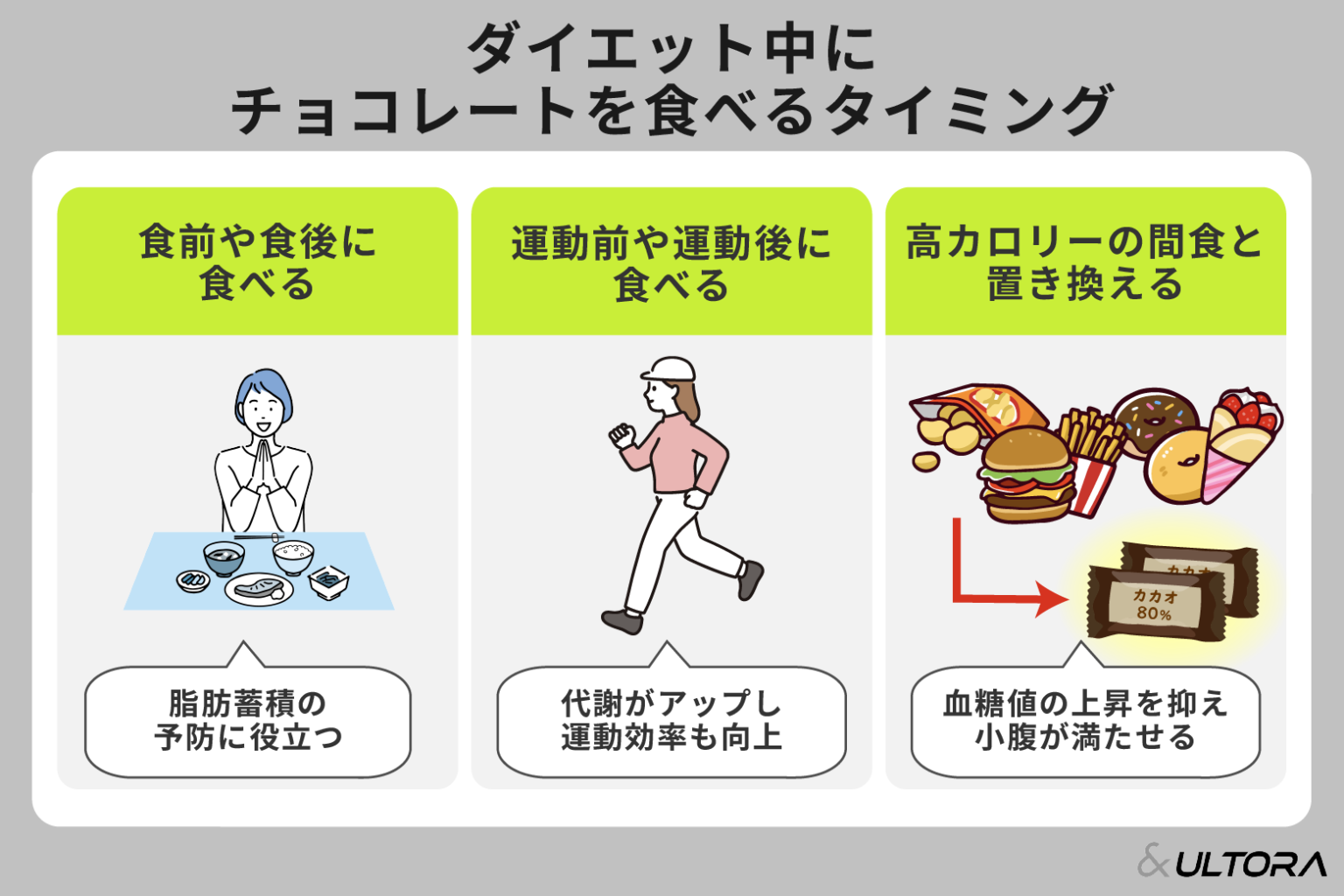 高 カカオ チョコレート 効果