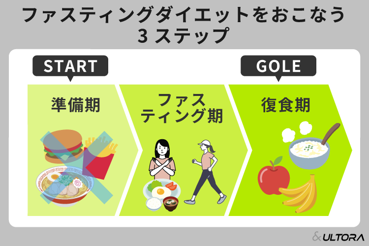 ファスティングダイエットは短期間で痩せる？メリットや効果・やり方 