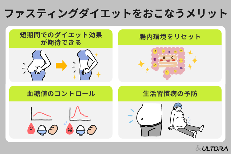 ファスティングダイエットは短期間で痩せる？メリットや効果・やり方 