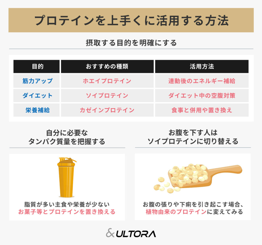 毎日プロテイン 飲んだ 結果