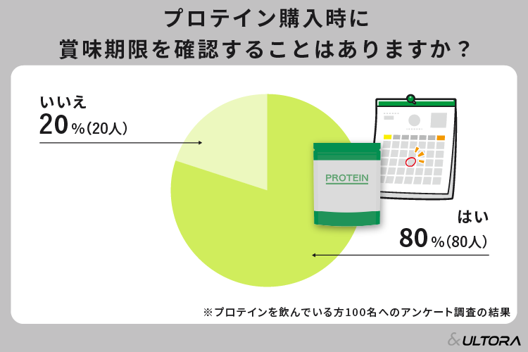 プロテインの賞味期限切れの危険性に注意！ダニ対策の保存術も解説 