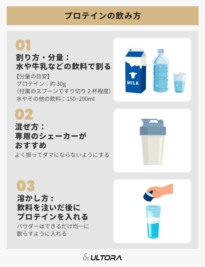 プロテイン 何で 割る